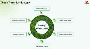 Franconomics 2024: Vingroup’s Comprehensive Strategy for Green Transition