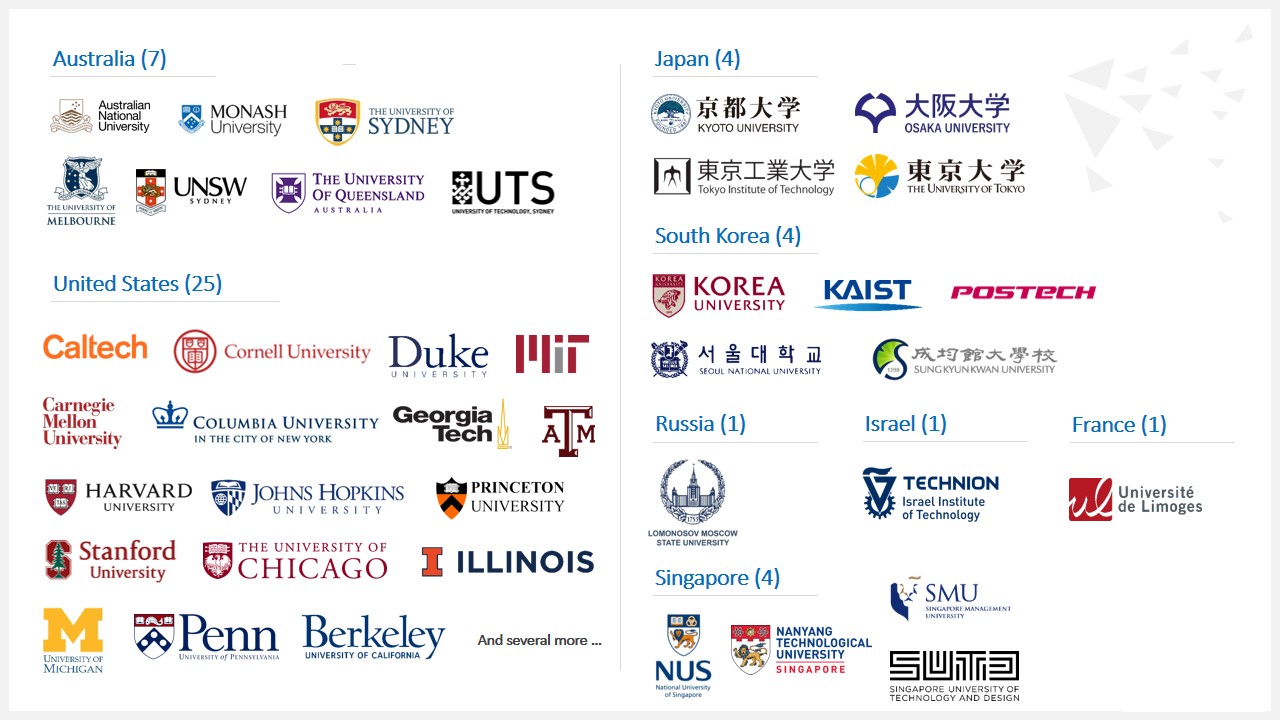 Danh sách các trường đại học mục tiêu của chương trình học bổng khoa học công nghệ (KHCN) đào tạo thạc sĩ, tiến sĩ du học nước ngoài tài trợ bởi tập đoàn Vingroup