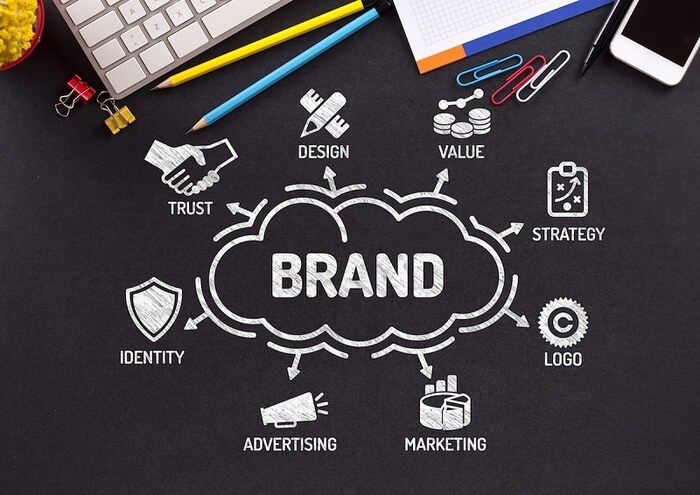 Brand Marketing là gì -Hình 1