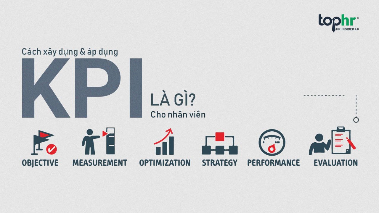 KPI là gì? Cách xây dựng KPI hiệu quả cho cá nhân và doanh nghiệp