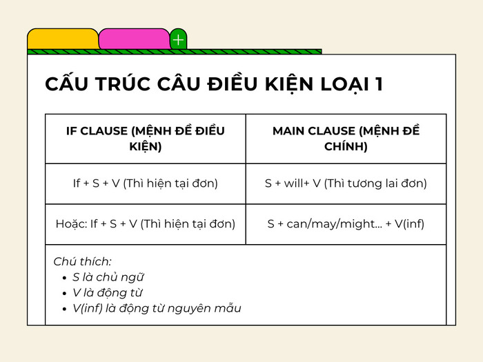 cau-dieu-kien-if-so-3