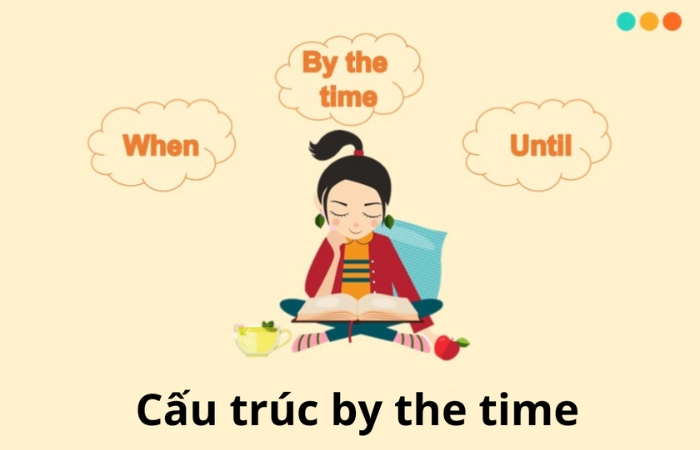 Cấu trúc by the time 3