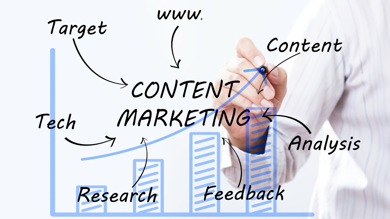 Content Marketing là gì? Các dạng Content Marketing phổ biến nhất hiện nay