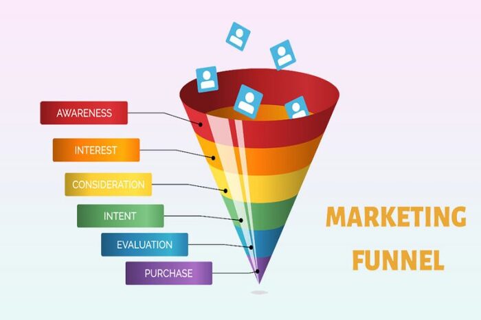 Marketing Funnel là gì? Tìm hiểu về lợi ích của Marketing Funnel trong Marketing