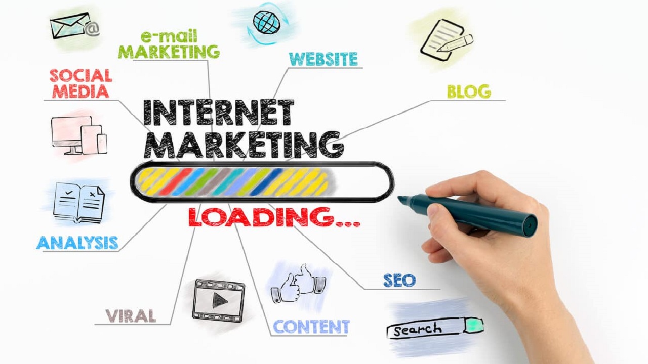 Internet Marketing là gì và tại sao nó quan trọng trong kinh doanh hiện đại?