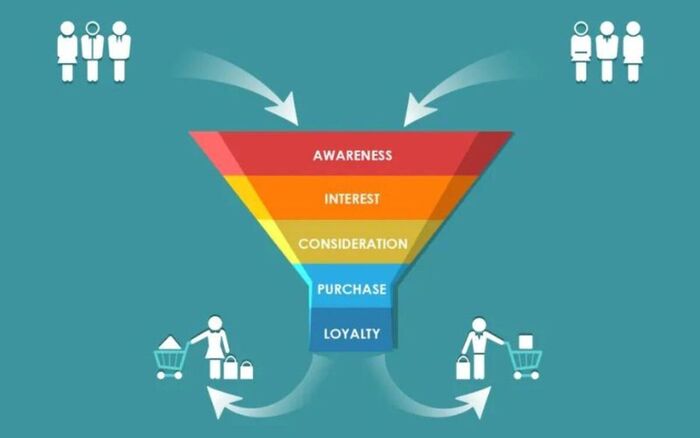 Marketing-funnel-la-gi-so-4