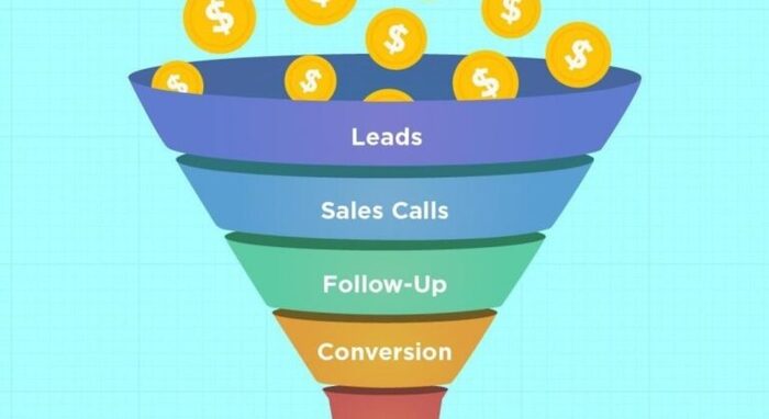 Marketing-funnel-la-gi-so-5