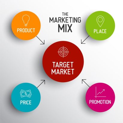 marketing-mix-la-gi-1