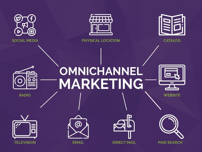 Omni Channel Marketing là gì? Cách thực hiện mô hình đa kênh