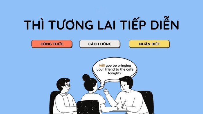 Thì tương lai tiếp diễn (Future Continuous): Công thức và cách dùng đúng