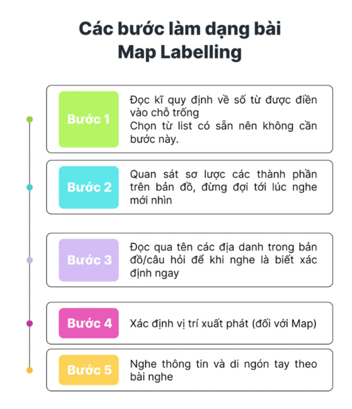 IELTS-Listening-Map-Labelling-3