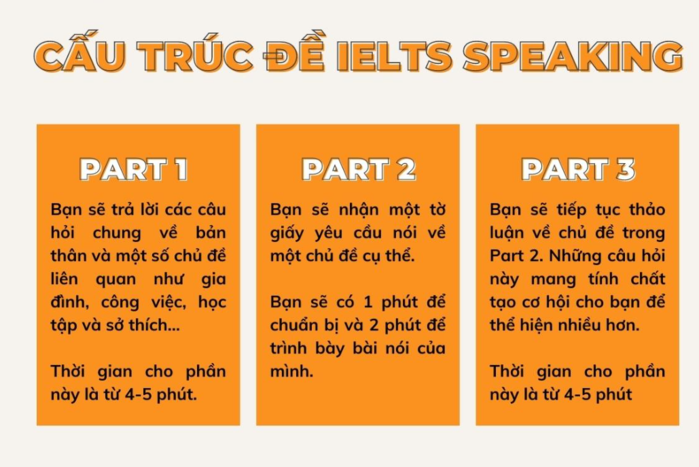 Study-routine-IELTS-Speaking-Part-1