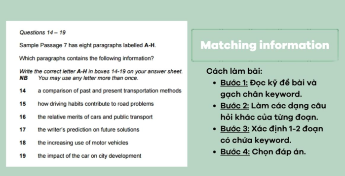 bai-tap-Matching-Information-IELTS-Reading-5