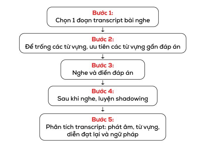 cac-chu-de-trong-IELTS-Listening-3