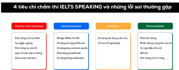 cach-cham-diem-IELTS-Speaking-3