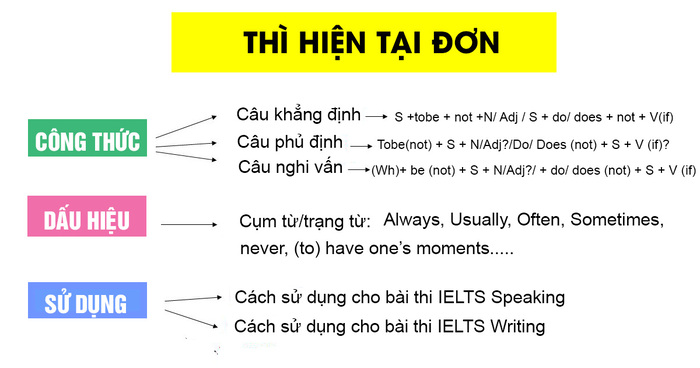 cach-dung-hien-tai-don-2