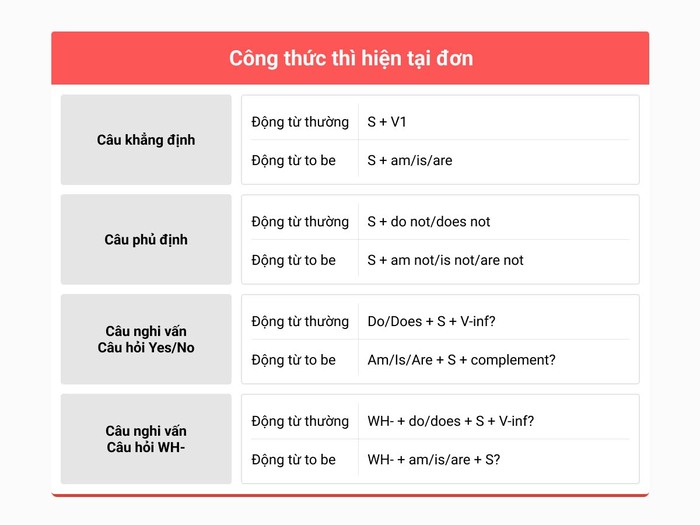 cach-dung-hien-tai-don-3