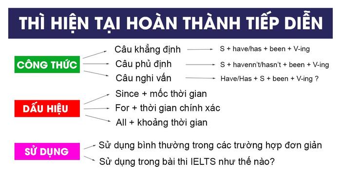 cach-dung-thi-hien-tai-hoan-thanh-tiep-dien-3