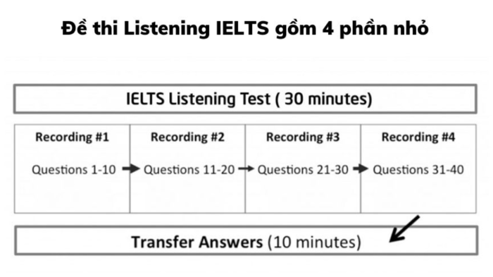 cach-luyen-Listening-IELTS-hieu-qua-1