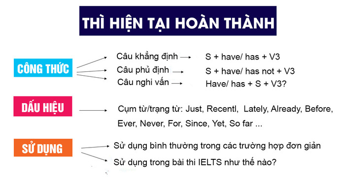 cach-su-dung-thi-hien-tai-hoan-thanh-1