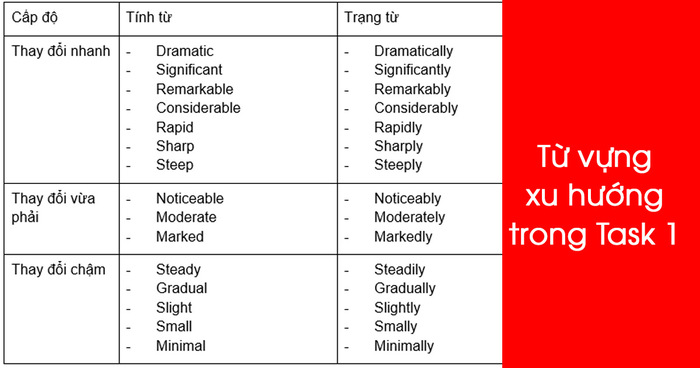 cach-viet-dang-bai-Line-Graph-trong-IELTS-Writing-3