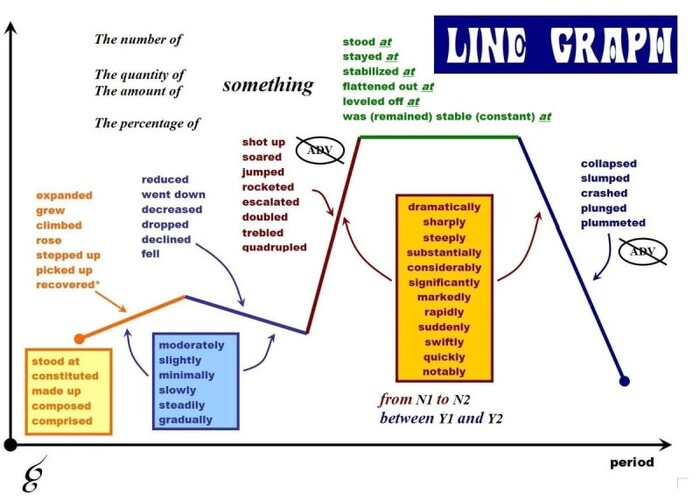 cach-viet-dang-bai-Line-Graph-trong-IELTS-Writing-4