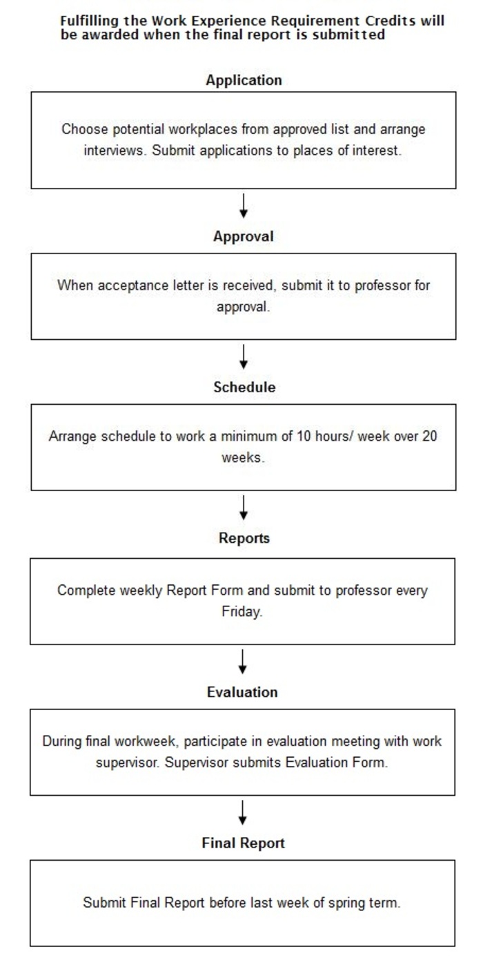 cach-viet-flow-chart-ielts-task-1-7