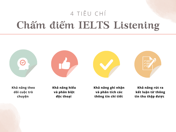 Cấu trúc bài thi và tiêu chí chấm điểm IELTS Listening