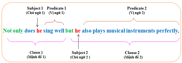 cau-truc-not-only-but-also-dao-ngu-4