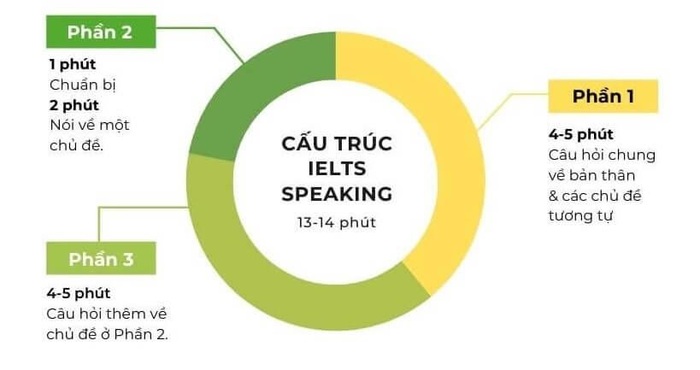 cau-tuong-thuat-trong-IELTS-Speaking-1