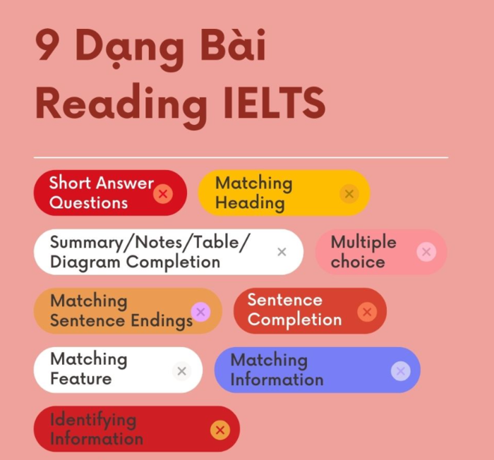 chien-thuat-luyen-thi-IELTS-Reading-1