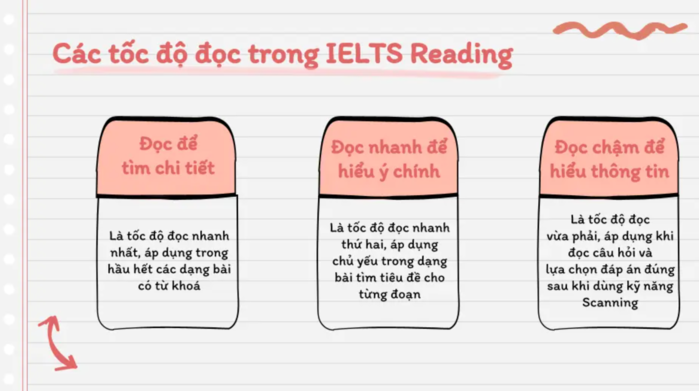 chien-thuat-luyen-thi-IELTS-Reading-2