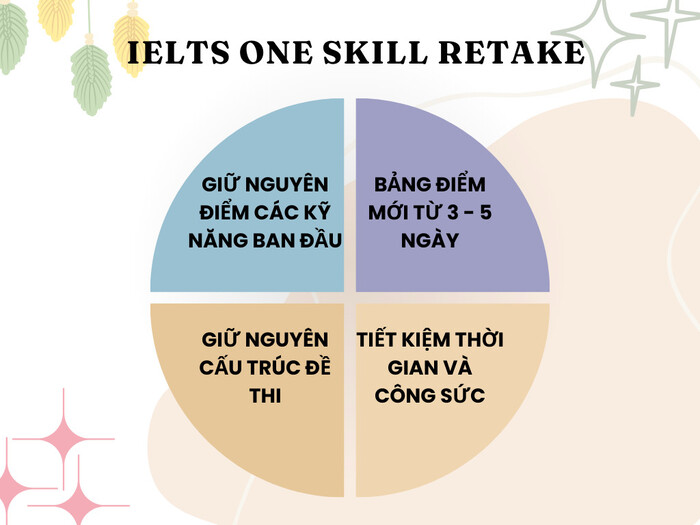 IELTS One Skill Retake là gì? Ưu điểm của kỳ thi này