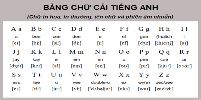 lo-trinh-hoc-phat-am-tieng-Anh-3