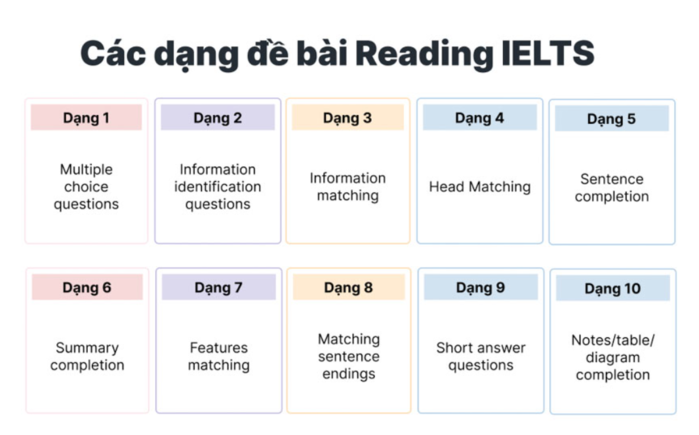 luyen-IELTS-Reading-theo-dang-1