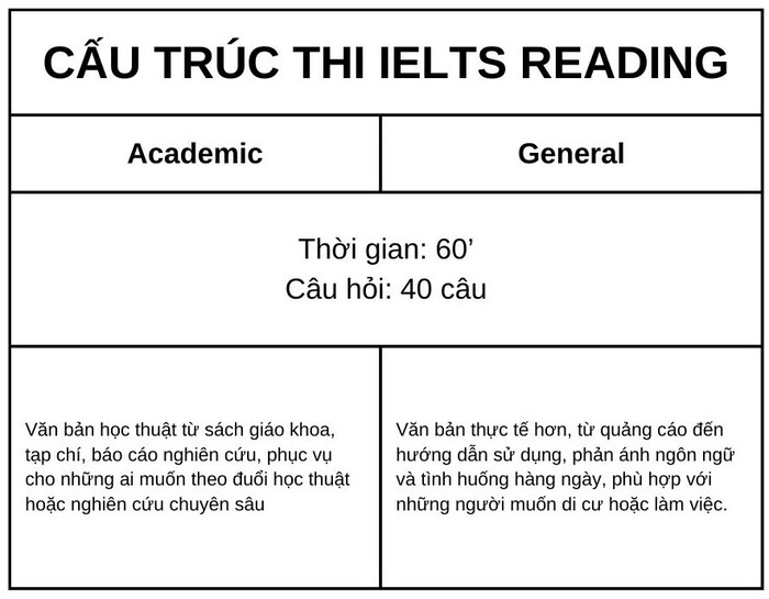 luyen-IELTS-Reading-theo-dang-2