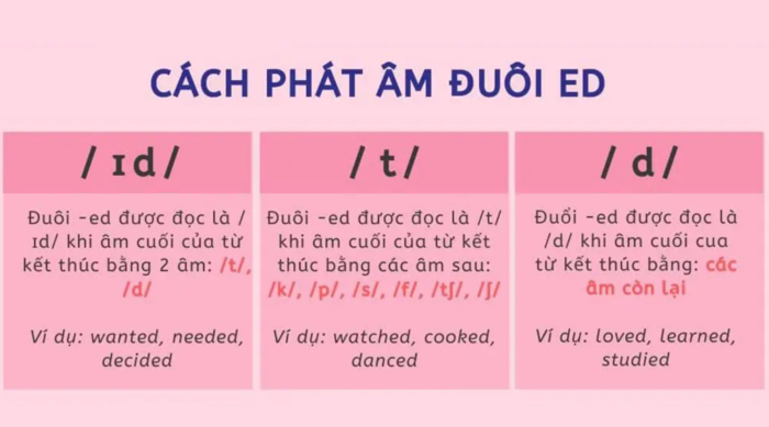 phat-am-ed-trong-tieng-Anh-3