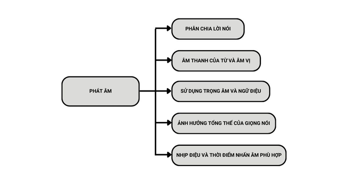 quy-tac-len-xuong-giong-trong-IELTS-Speaking-2