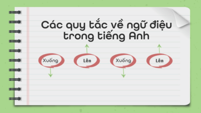 quy-tac-len-xuong-giong-trong-IELTS-Speaking-5