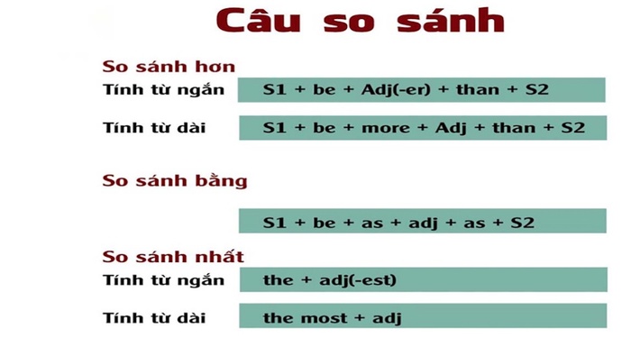 so-sanh-kep-trong-tieng-Anh-6