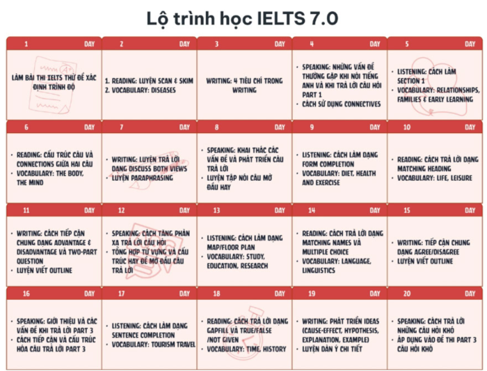 tu-hoc-IELTS-7.0-trong-3-thang-1