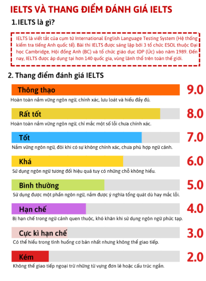 tu-hoc-IELTS-7.0-trong-3-thang-2