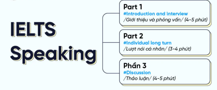 tu-vung-Speaking-IELTS-1