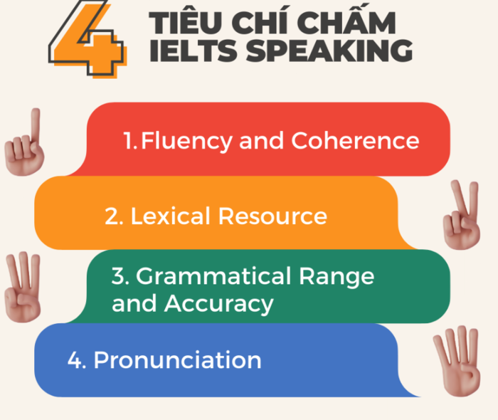 tu-vung-Speaking-IELTS-2