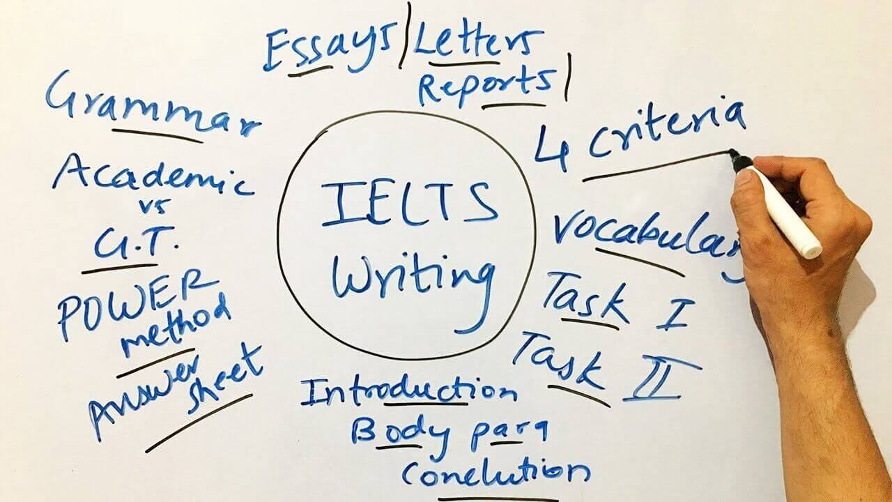 Bài thi Writing IELTS có mấy phần và tiêu chí chấm điểm