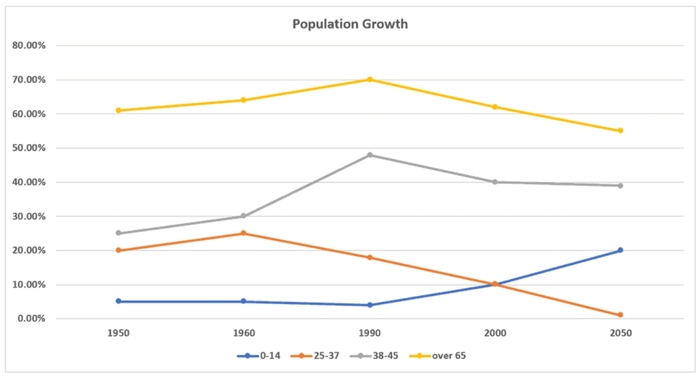 writing-task-1-line-graph-band-8-so-3