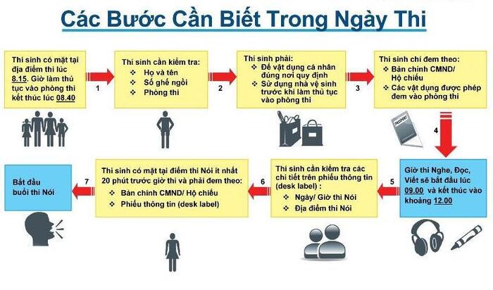 cach-dang-ky-thi-IELTS-BC-online-2