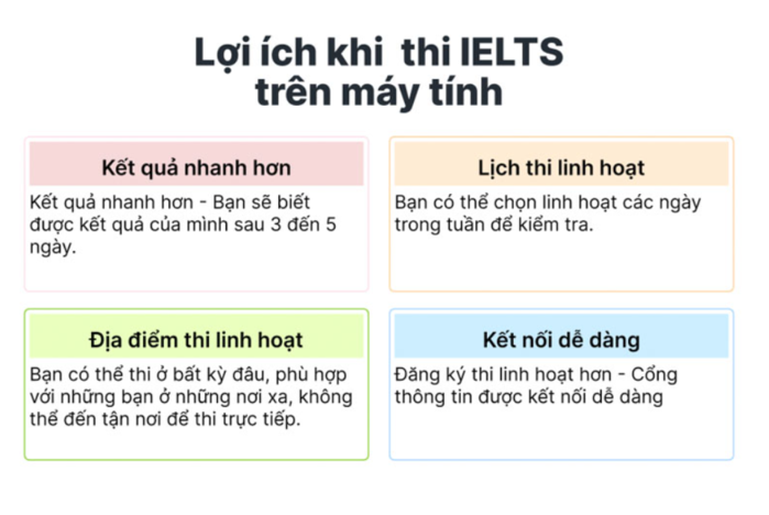 cach-dang-ky-thi-IELTS-BC-online-3