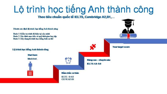 cach-hoc-tieng-Anh-hieu-qua-tai-nha-2