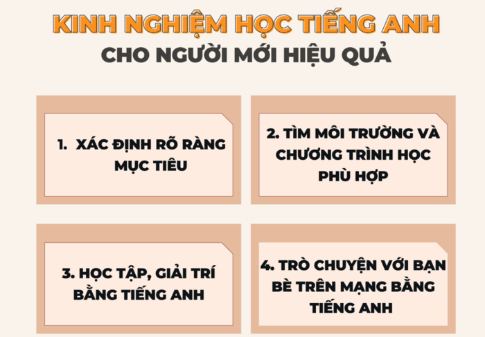 cach-hoc-tieng-Anh-hieu-qua-tai-nha-3